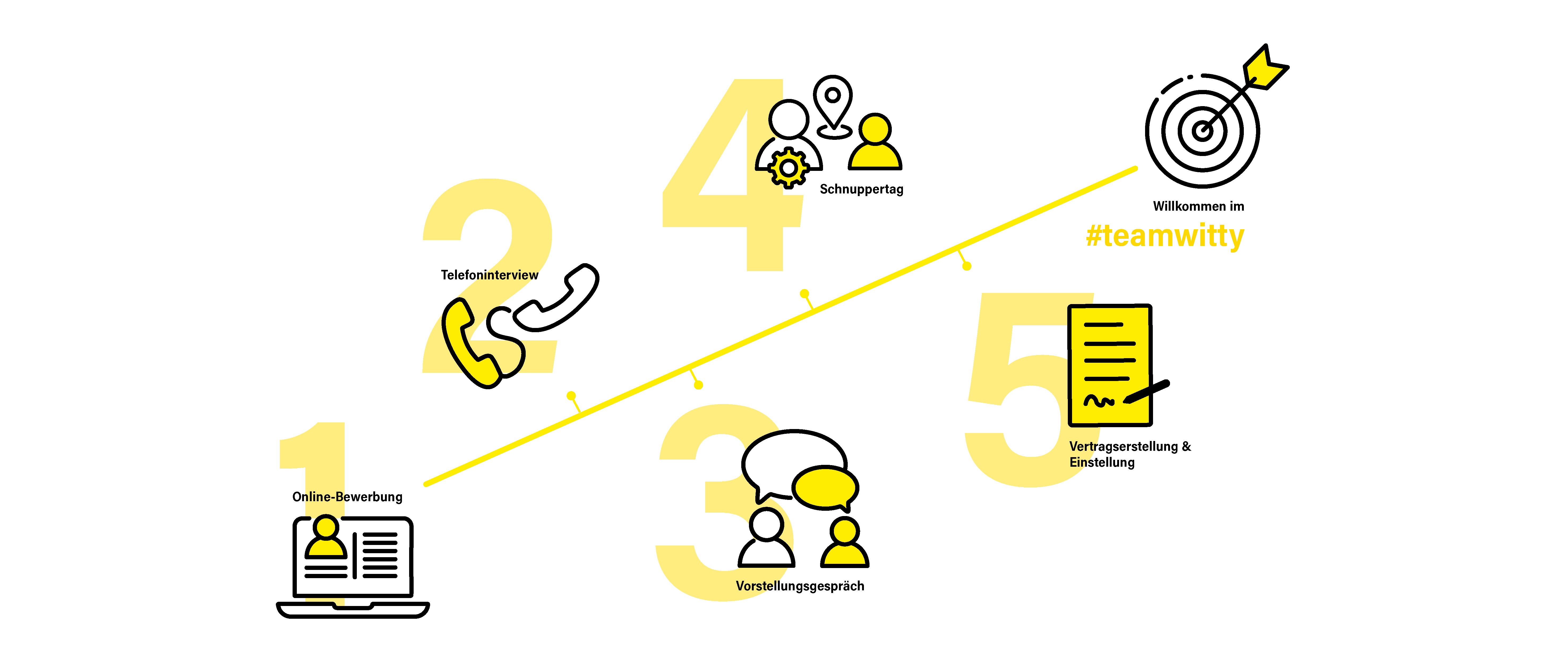 Animated markings image